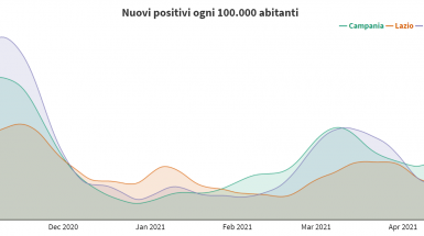 Covid plot